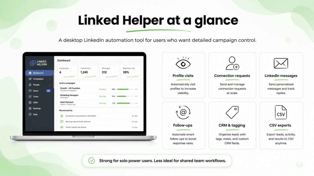 Linked Helper dashboard and features for profile visits, connection requests, messages, follow-ups, CRM tagging, and CSV exports.