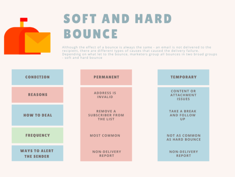 Why Do Emails Bounce? Here Are 10 Most Common Issues Explained