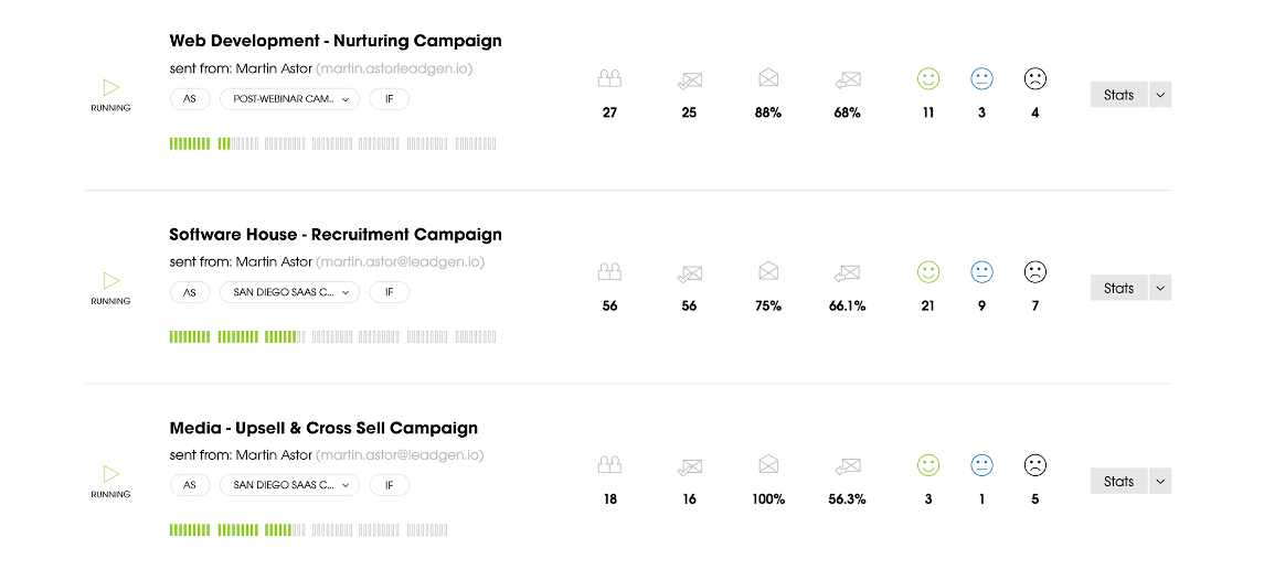 Screenshot of campaign dashboard in Woodpecker App