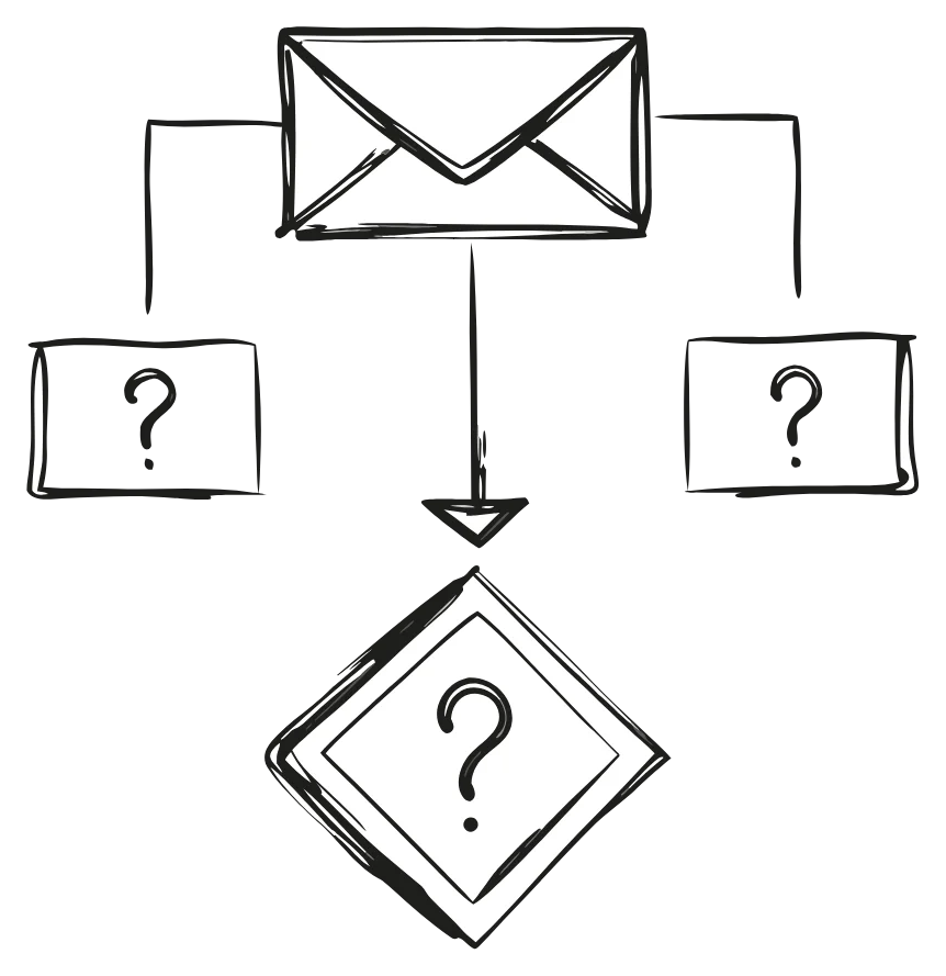 Doodle of a flowchart: an envelope at the top, two branches leading to boxes with question marks, and an arrow down to a diamond decision box