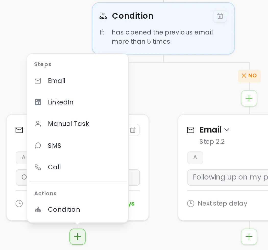 The Add item menu open under a campaign step, with Condition listed under Actions beside Email